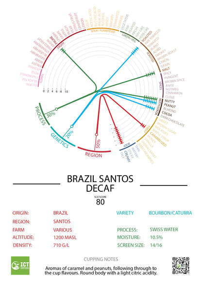 Brazil - Santos - "Swiss Water Process" Decaf