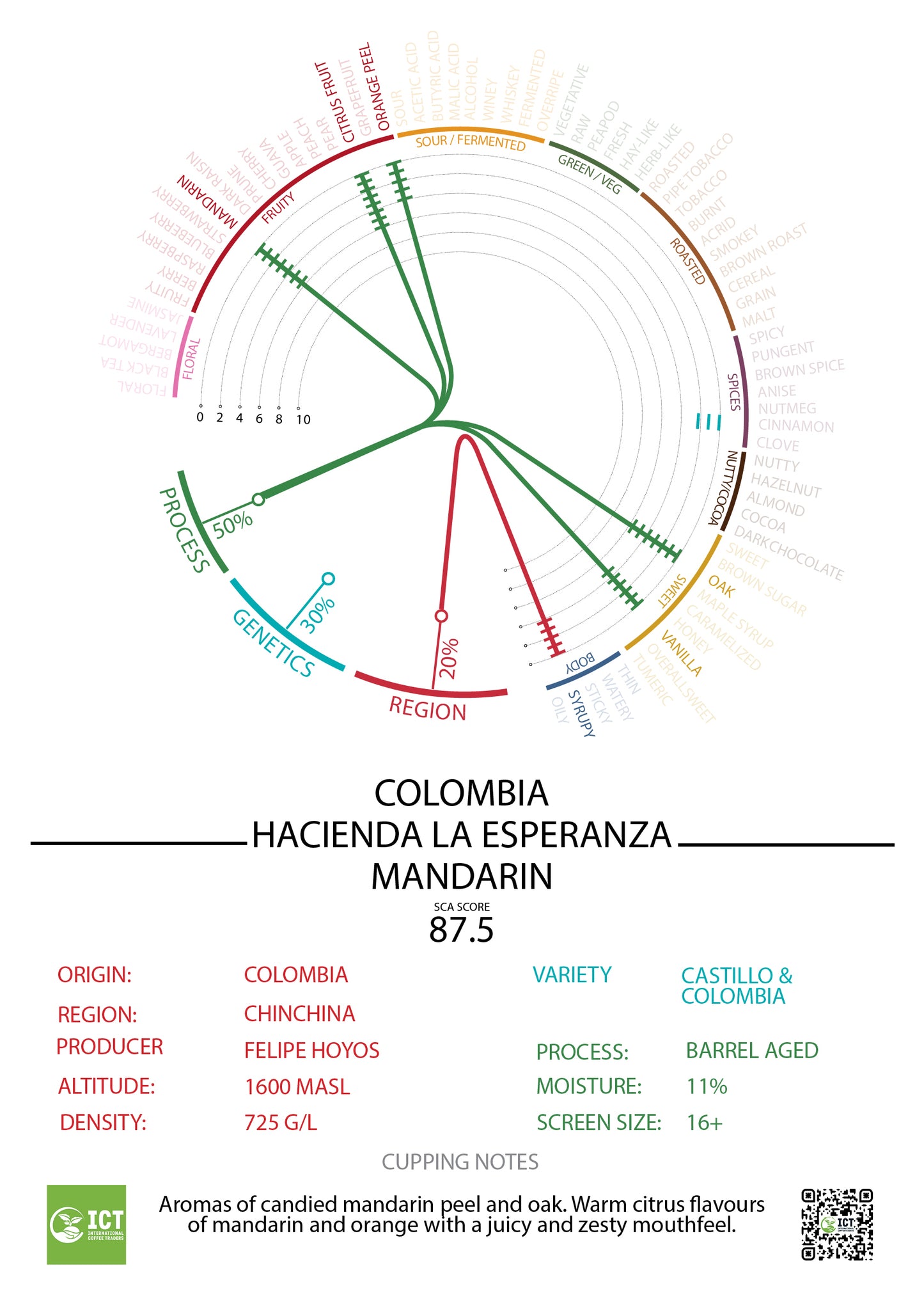 Colombia - Hacienda la Esperanza - "Mandarin" Barrel-Aged