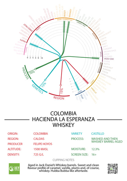 Colombia - Hacienda la Esperanza - "Whiskey" Barrel-Aged