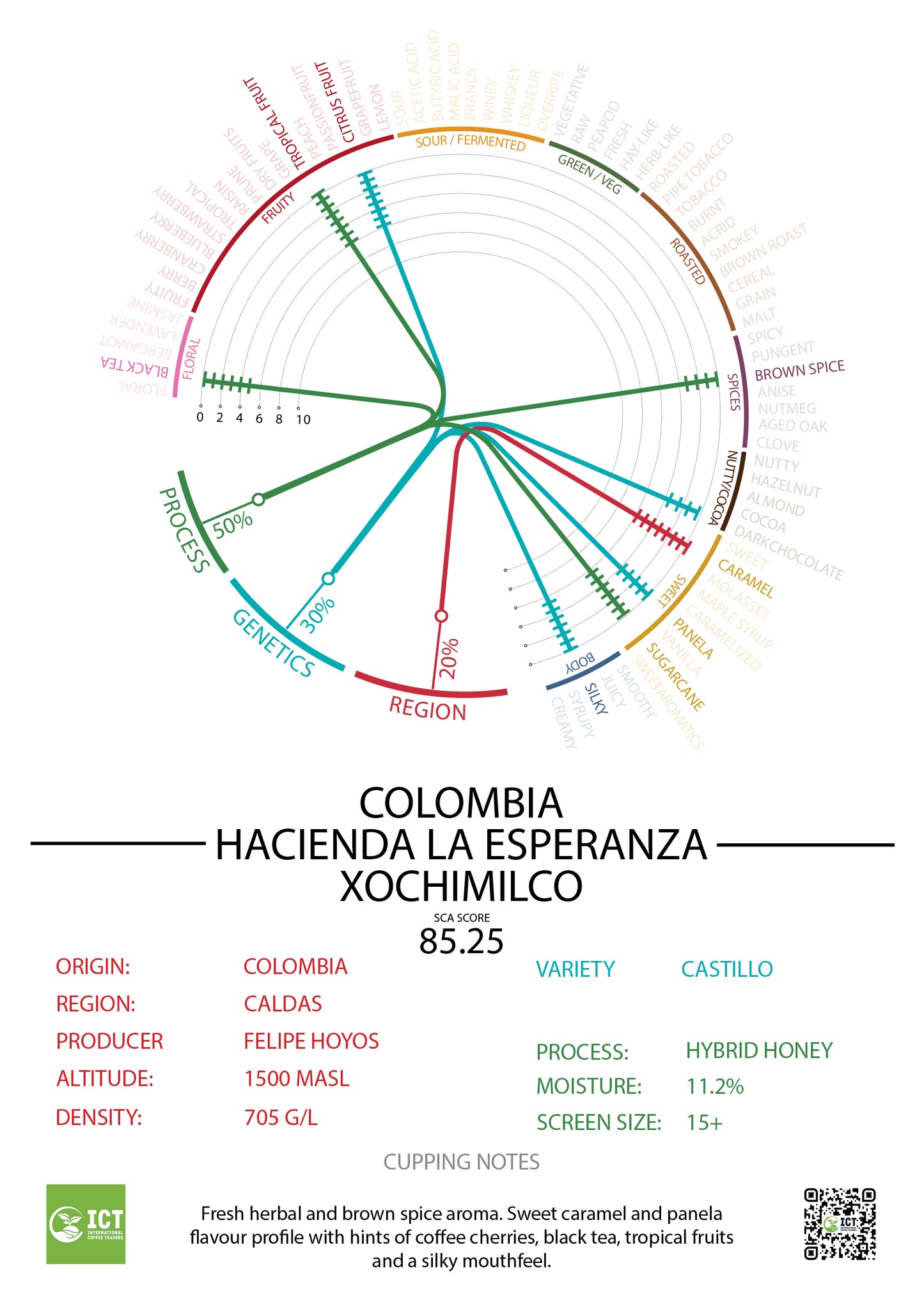 Colombia - Hacienda La Esperanza - "Xochimilco"