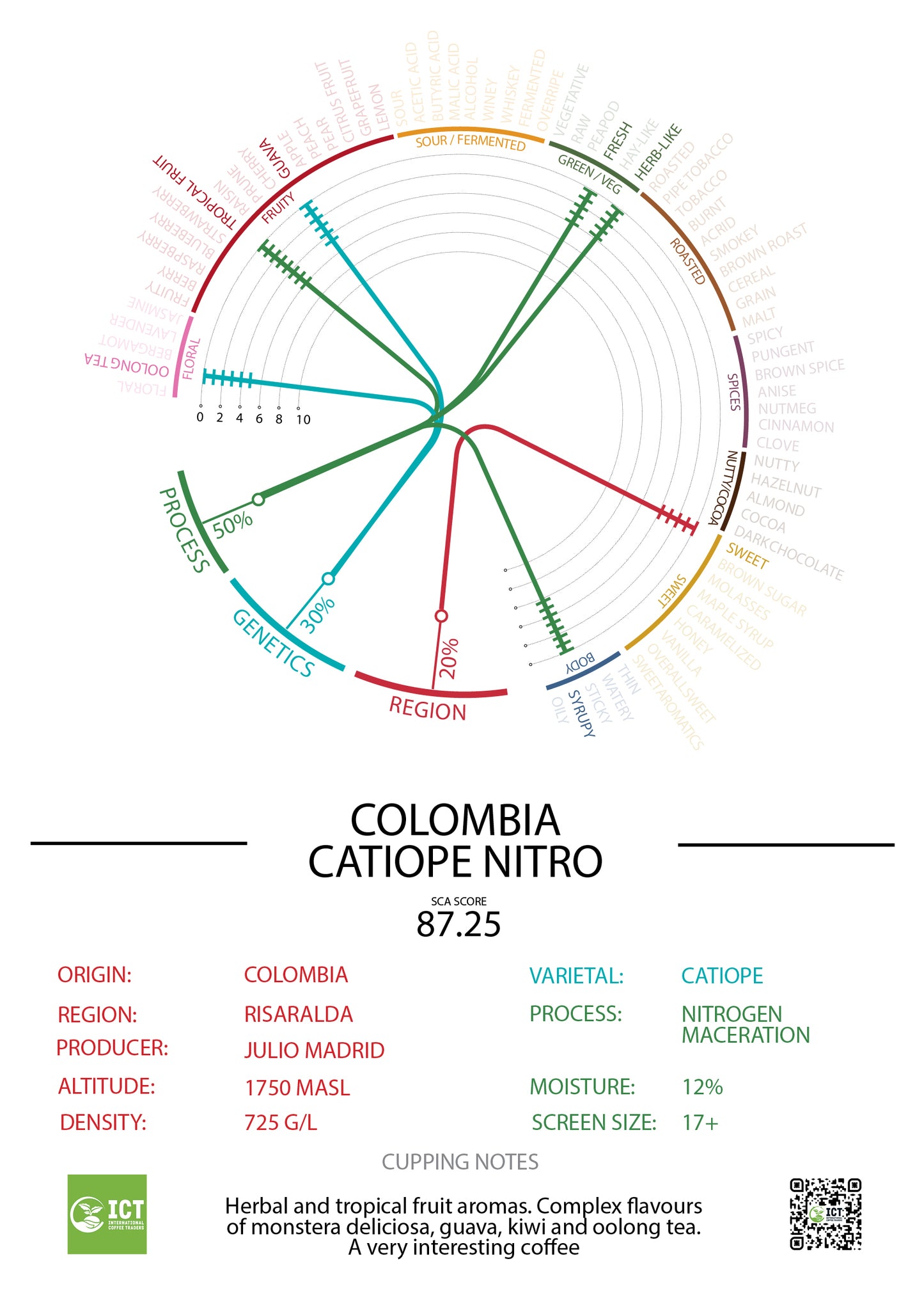 Colombia - La Riviera - "Catiope" Nitro