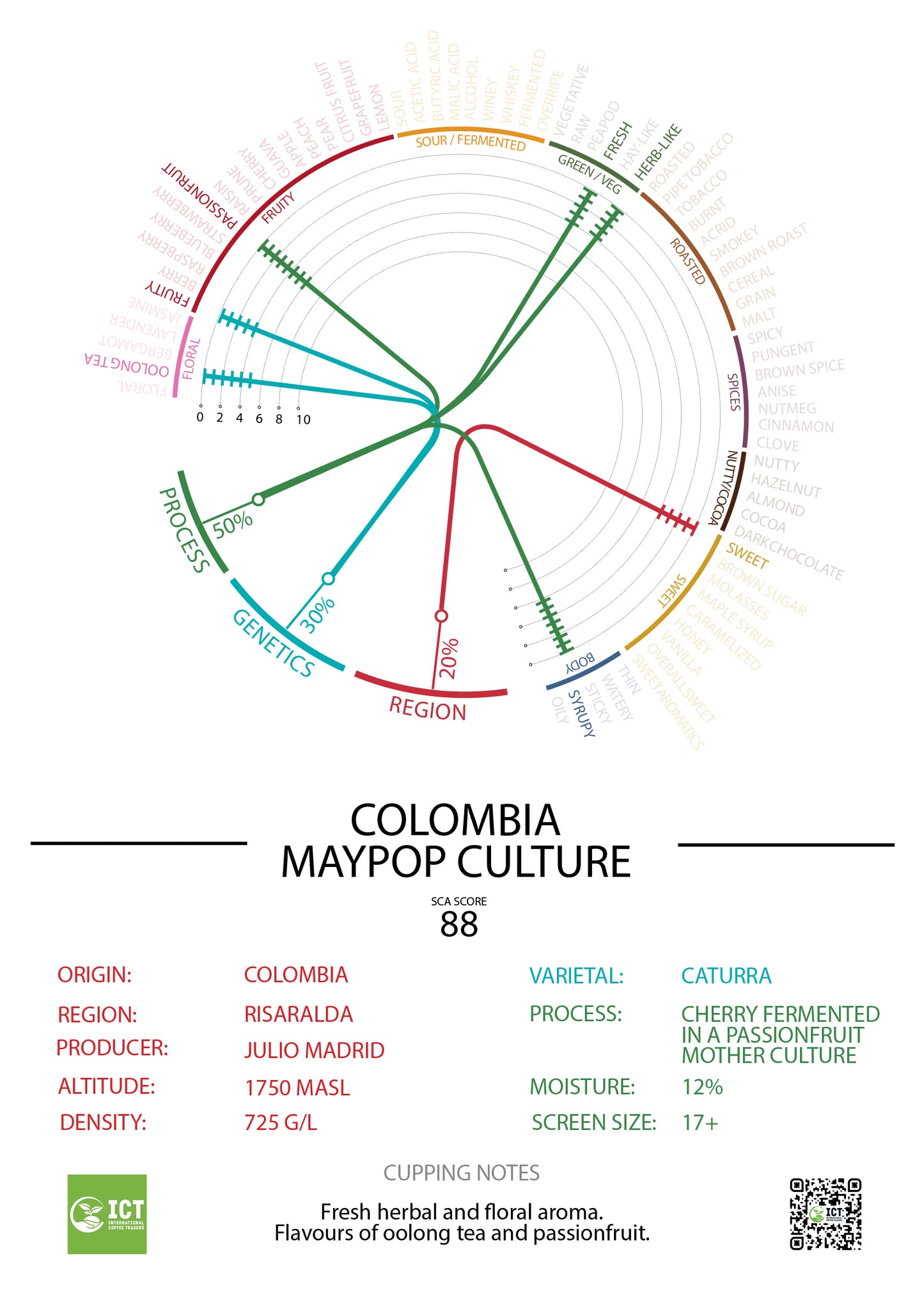 Colombia - La Riviera - "Maypop" Culture