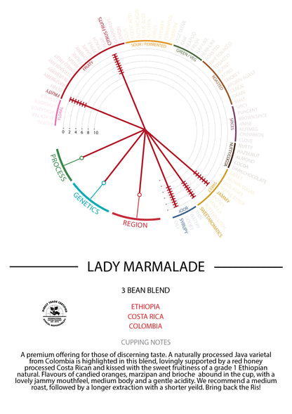 Lady Marmalade Blend