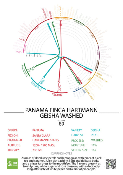 Panama - Hartmann Estate - "Geisha" Washed