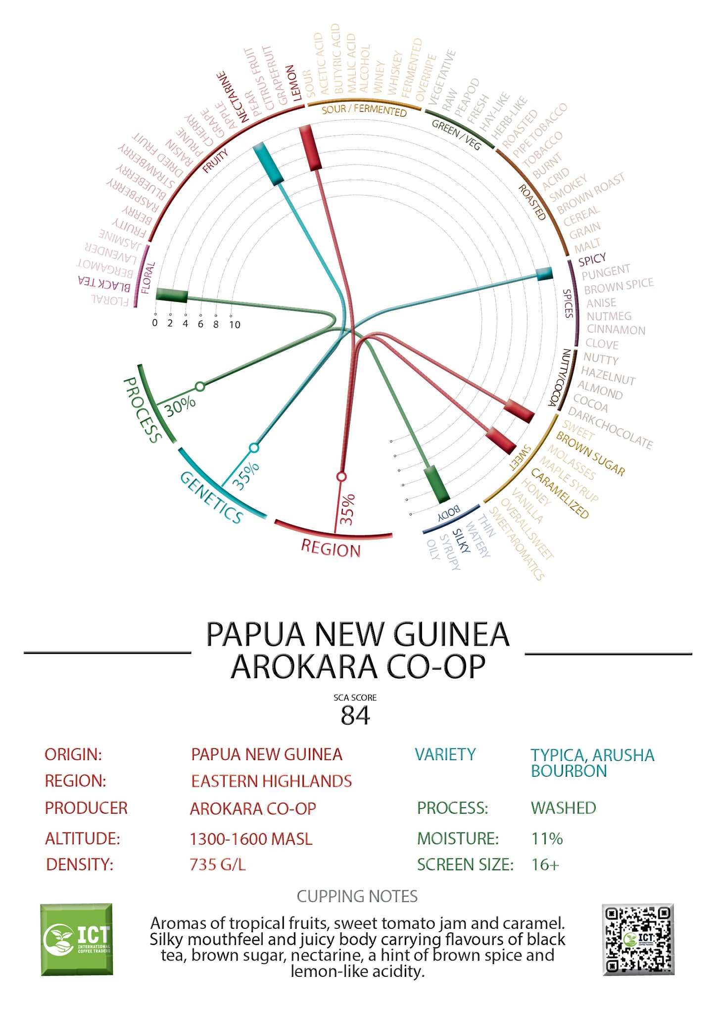 Papua New Guinea - Arokara - "B Grade" Washed