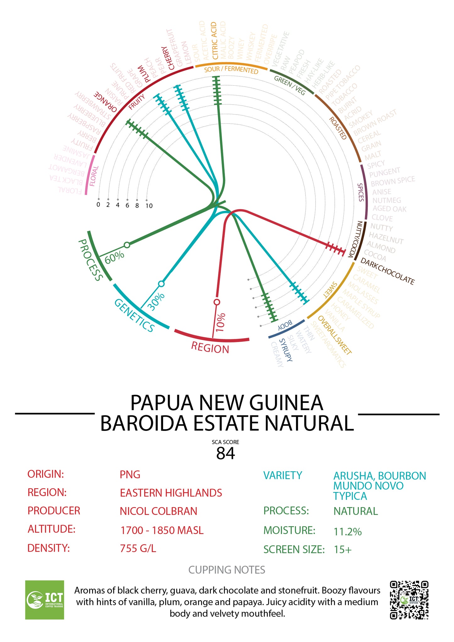 PNG - Baroida Estate - "Grade A" Natural