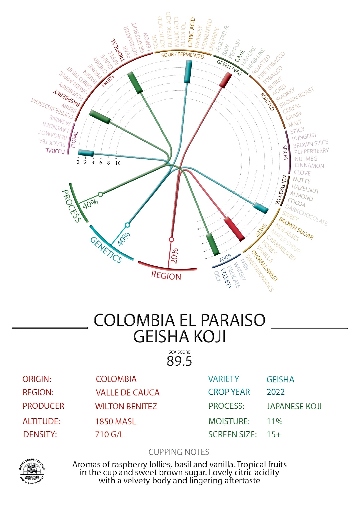 Colombia - Finca El Paraiso 92 - "Geisha" Koji
