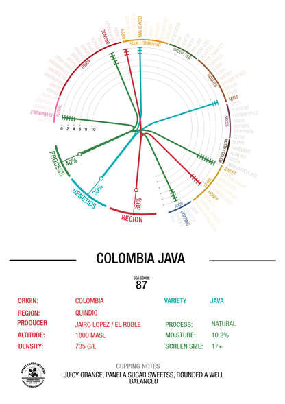 Colombia - Finca el Roble - "Java" Natural