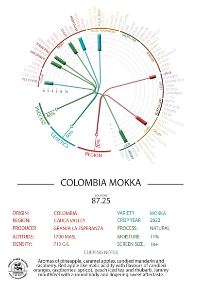 Colombia - Cafe Granja La Esperanza - "Mokka" Natural