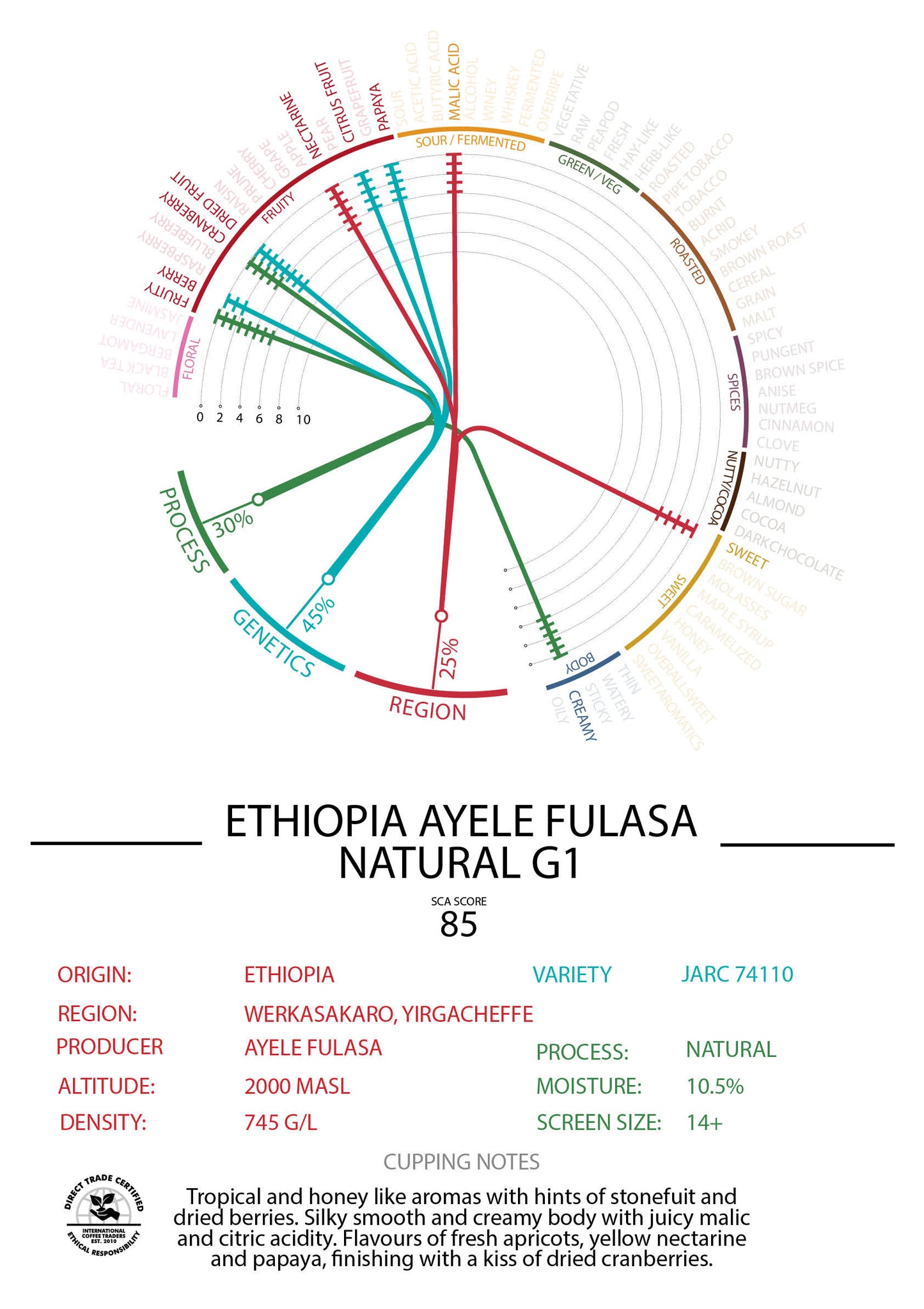 Ethiopia - Yirgacheffe - Ayele Fulasa - "Grade 1" Natural