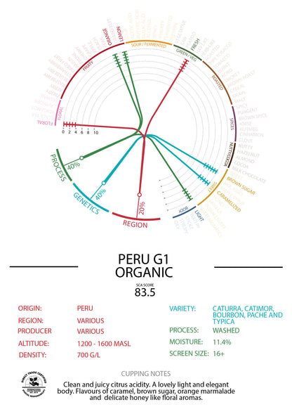Peru - Certified Organic - "Grade 1" Washed